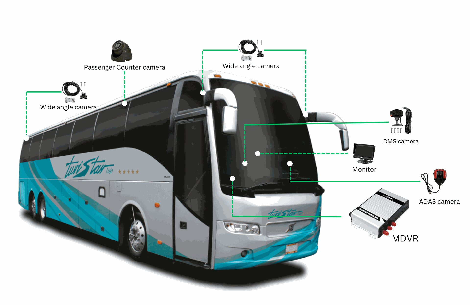 GPS tracking for buses with live location updates and route monitoring features.