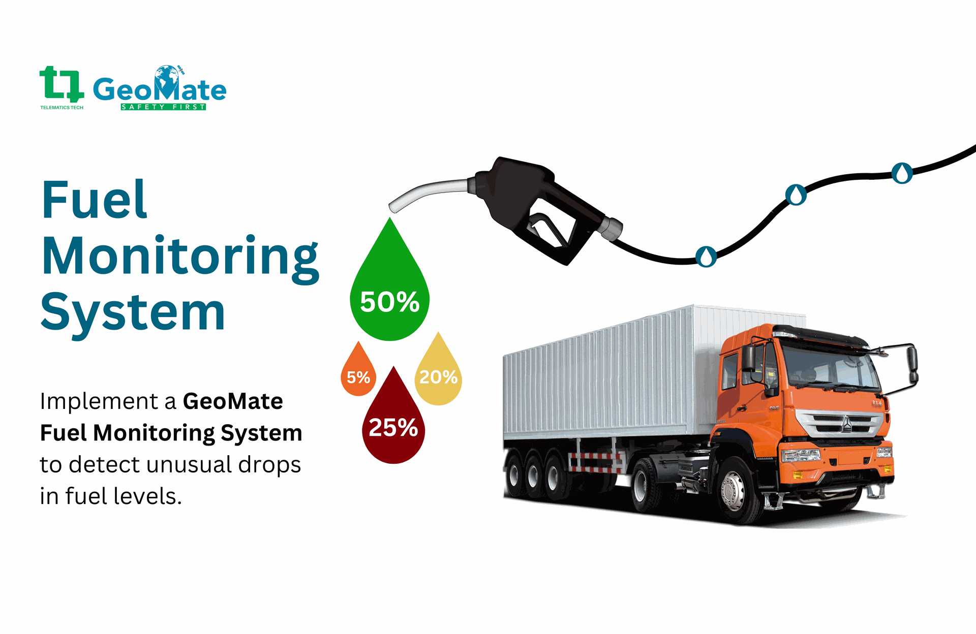 Cut Fuel Costs and Stop Fuel Theft: Smart Fuel Monitoring Systems by ...