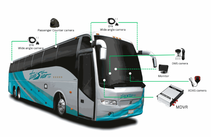 Advanced mobile DVR with GPS integration for video surveillance, live streaming, and fleet security monitoring.