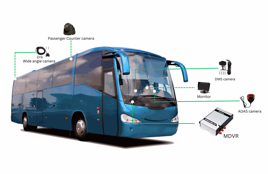 4 CH AI MDVR Solutions